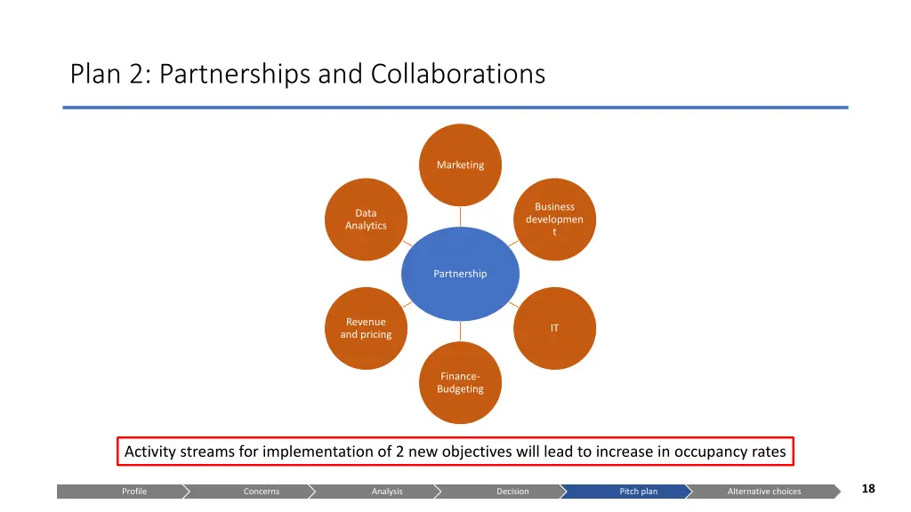 plan 2 partnerships and collaborations 2