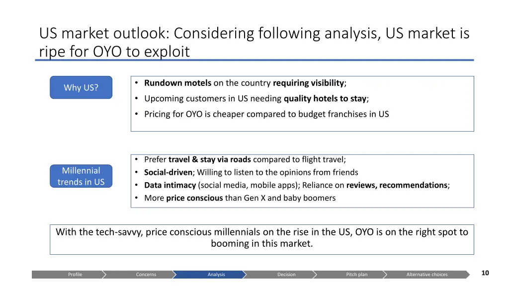 us market outlook considering following analysis