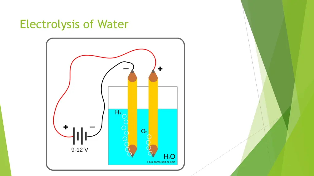 electrolysis of water