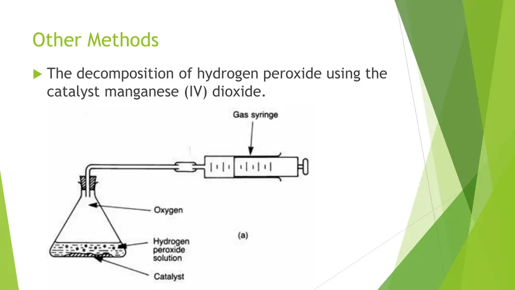 other methods