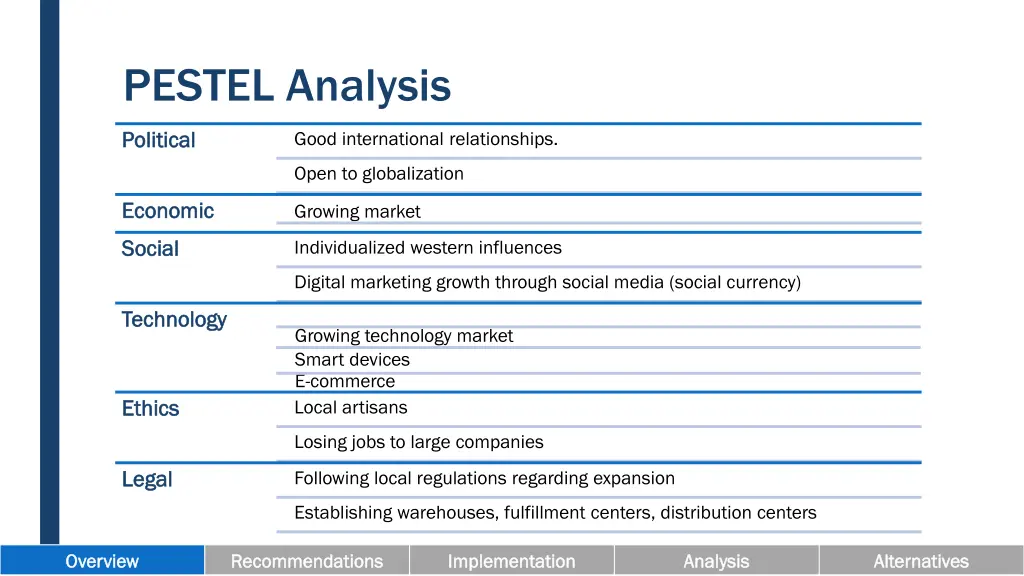 pestel analysis