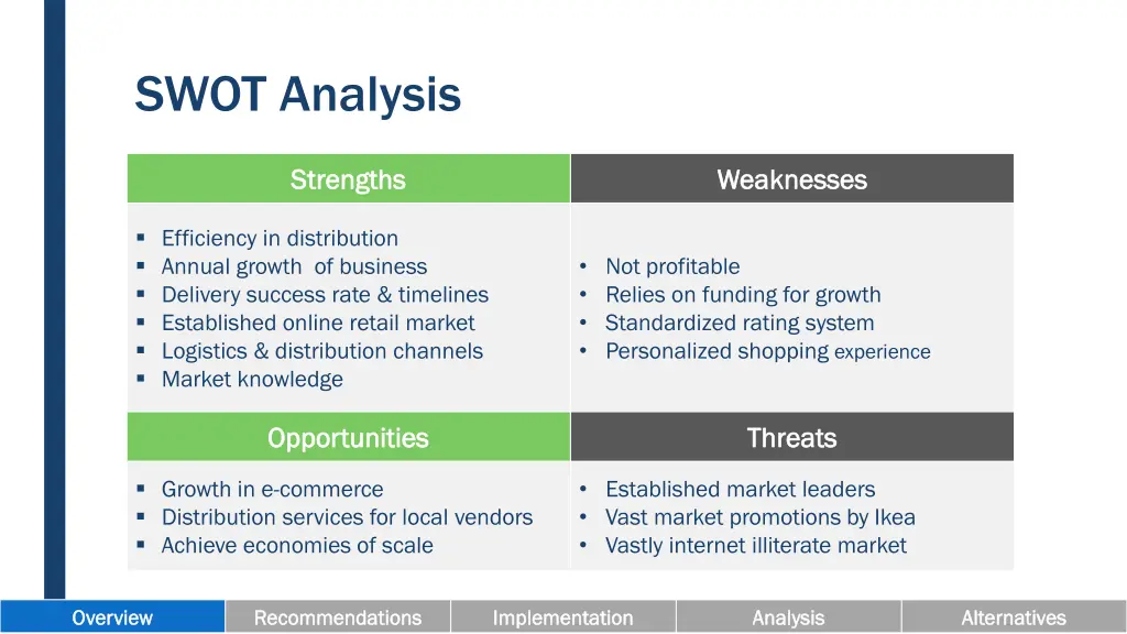 swot analysis