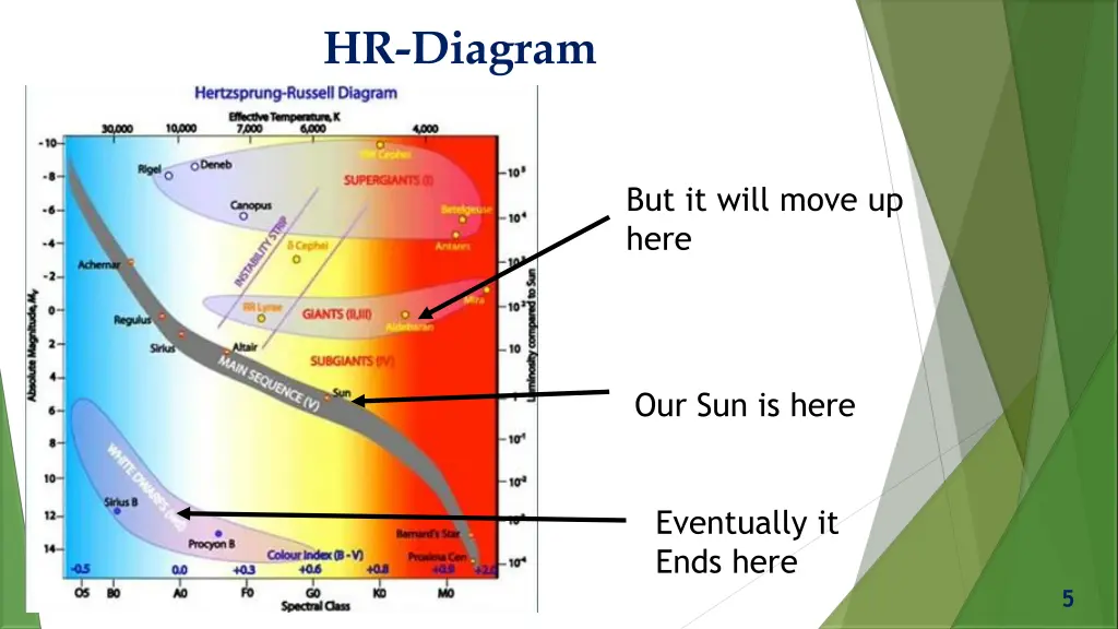 hr diagram