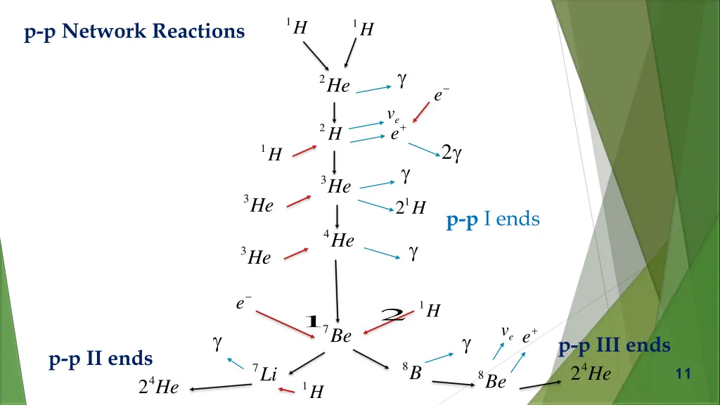 slide11