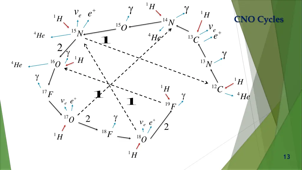 slide13