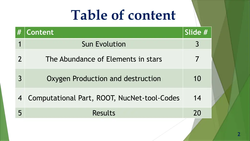 table of content