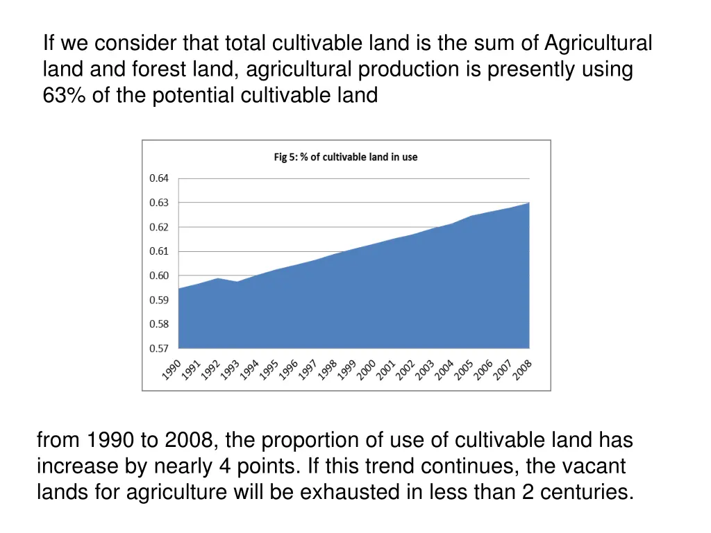 if we consider that total cultivable land