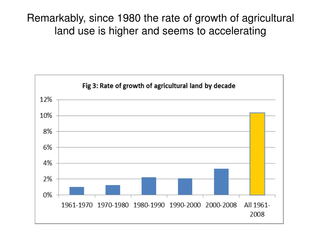 remarkably since 1980 the rate of growth