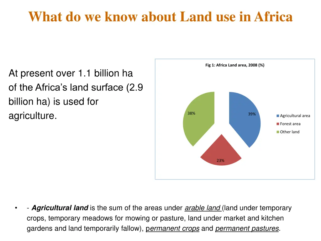 what do we know about land use in africa