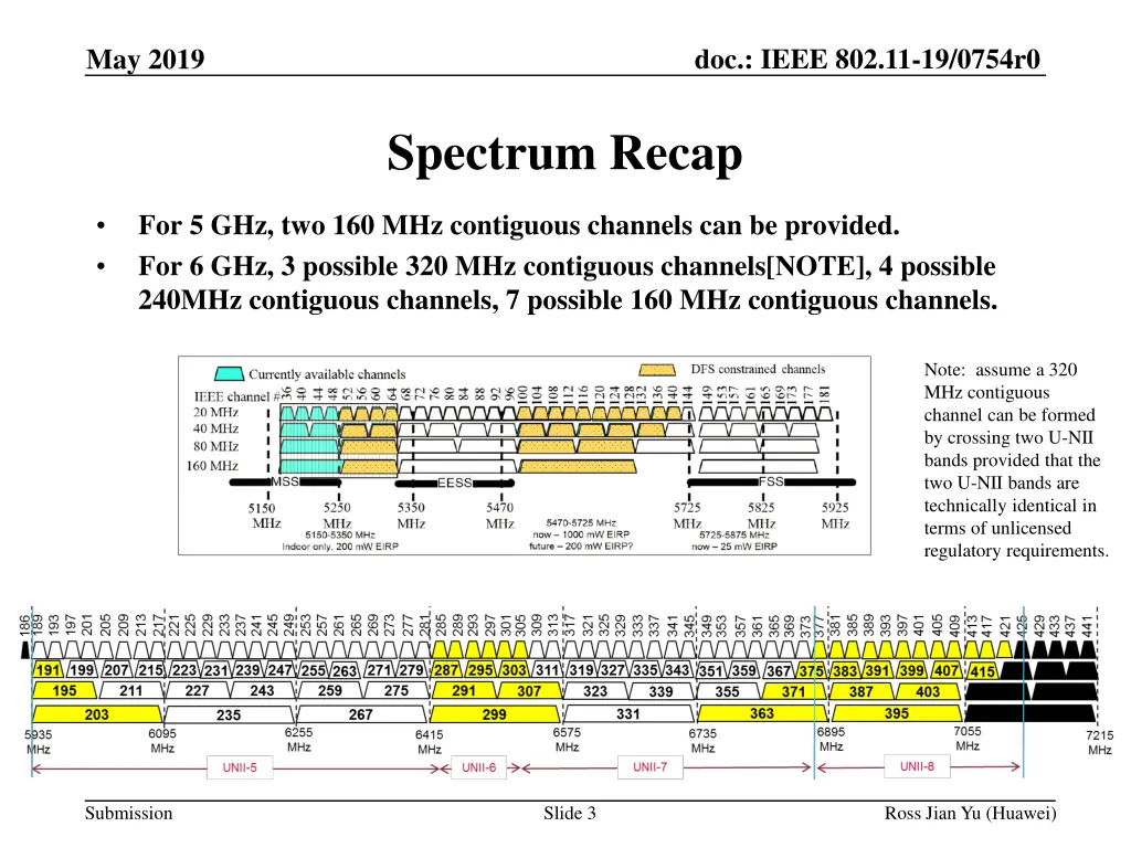 doc ieee 802 11 19 0754r0 2