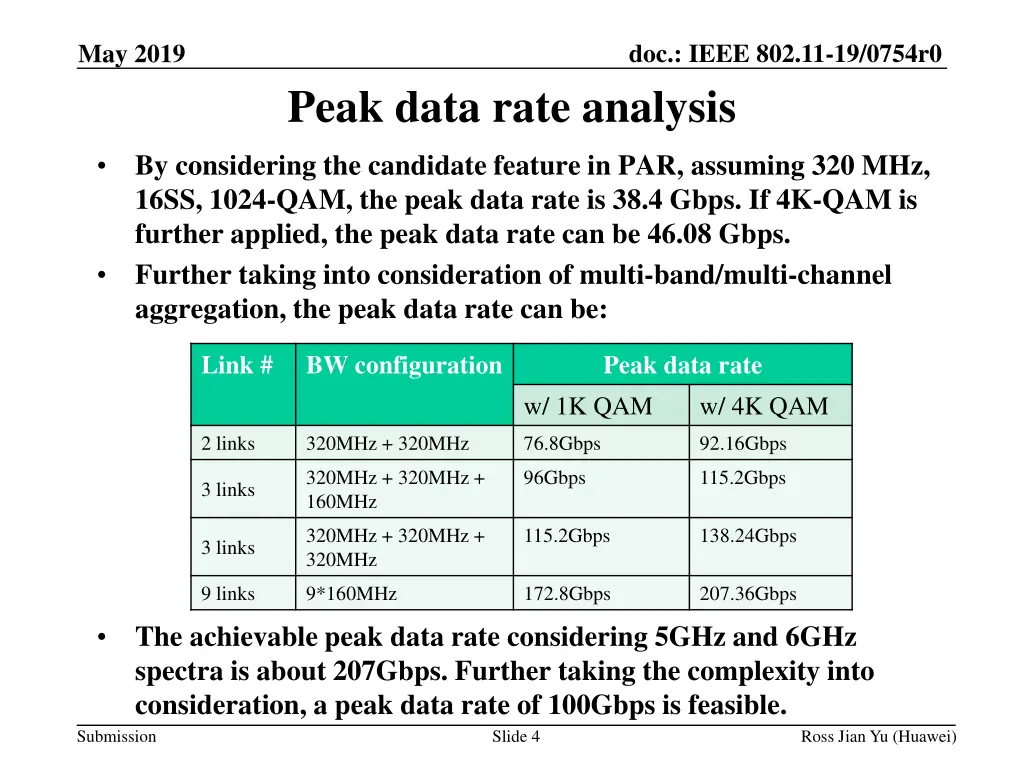 doc ieee 802 11 19 0754r0 3