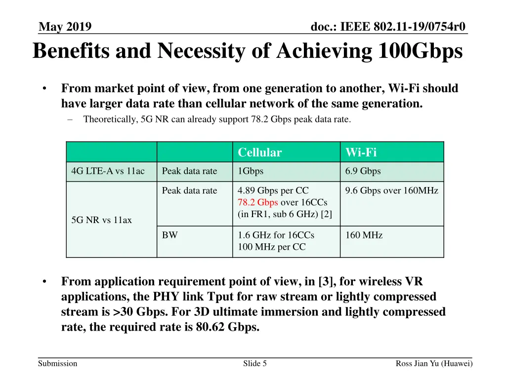doc ieee 802 11 19 0754r0 4