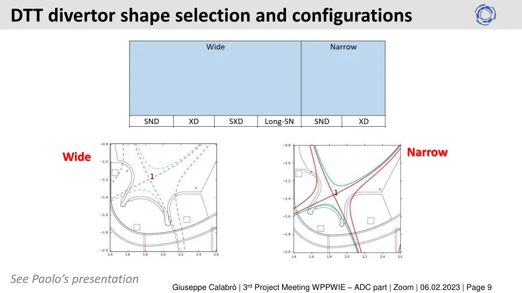 dtt divertor shape selection and configurations