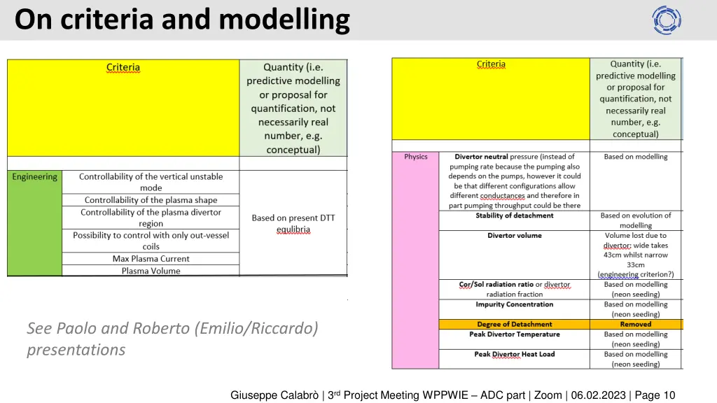 on criteria and modelling