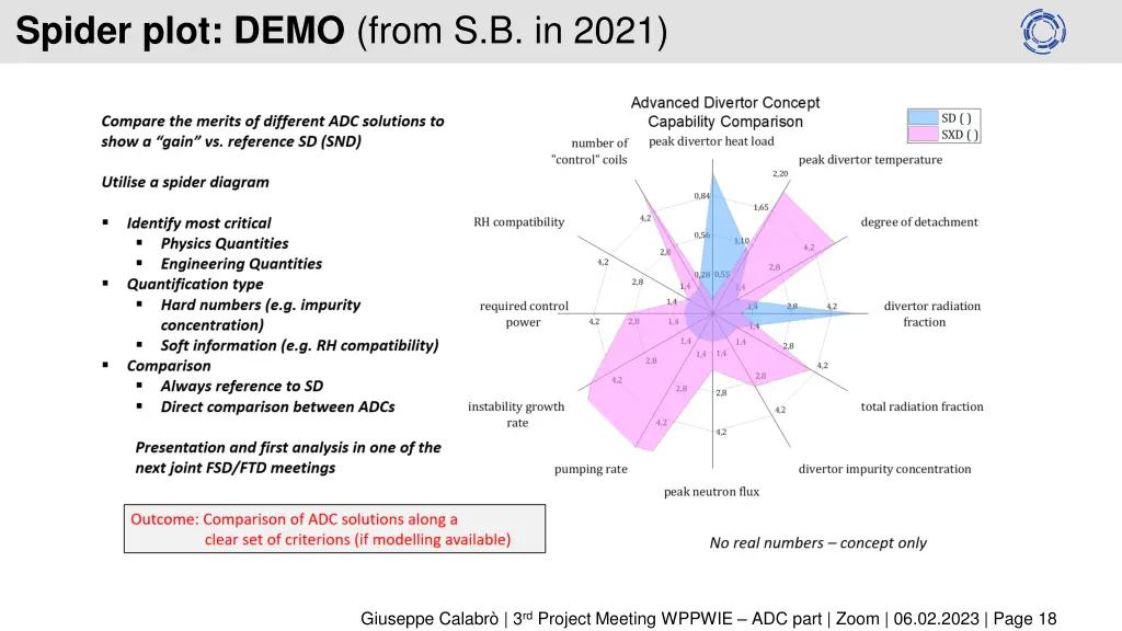 spider plot demo from s b in 2021