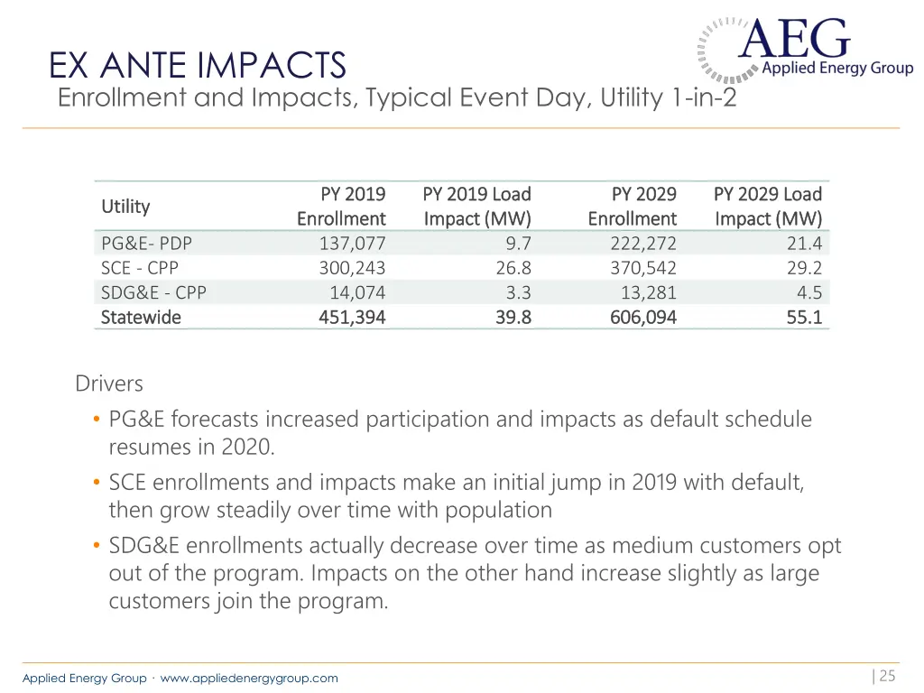 ex ante impacts 3