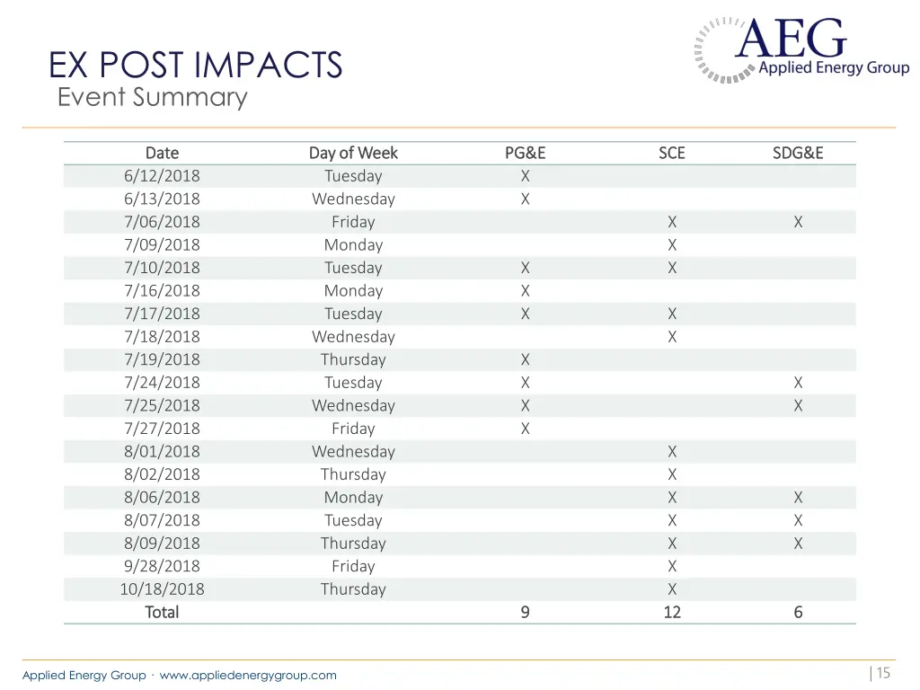 ex post impacts 1