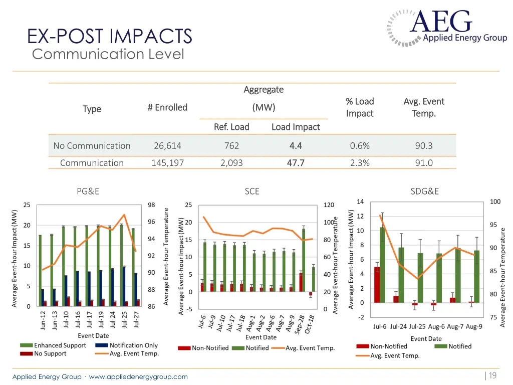 ex post impacts 2