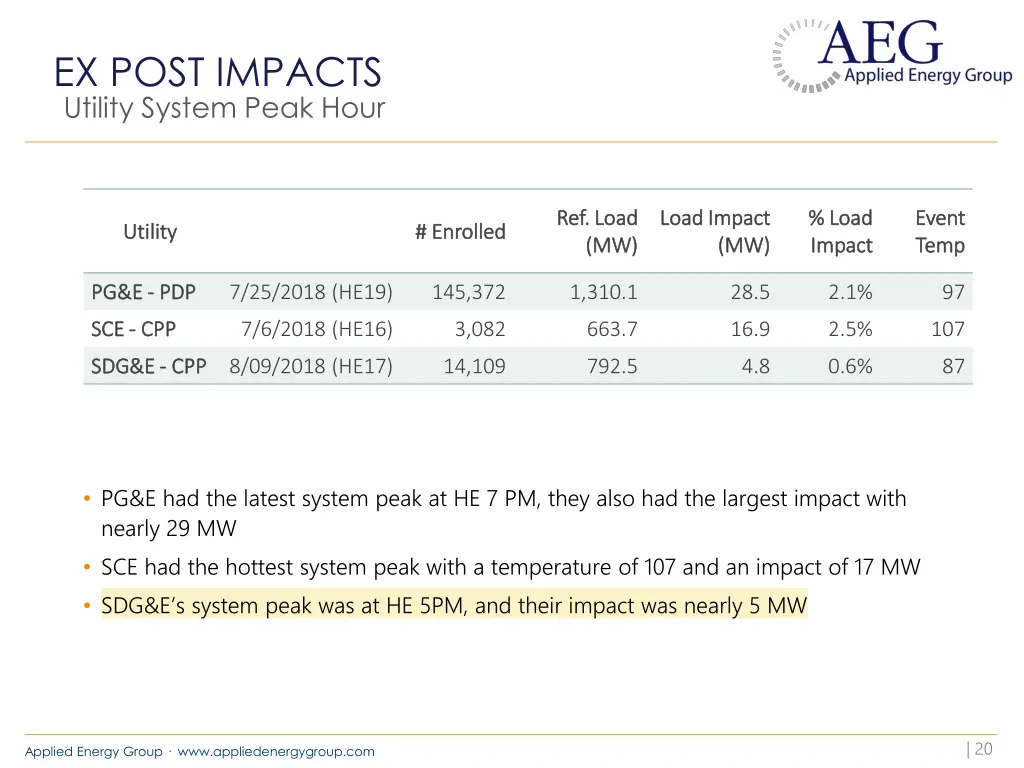 ex post impacts 3