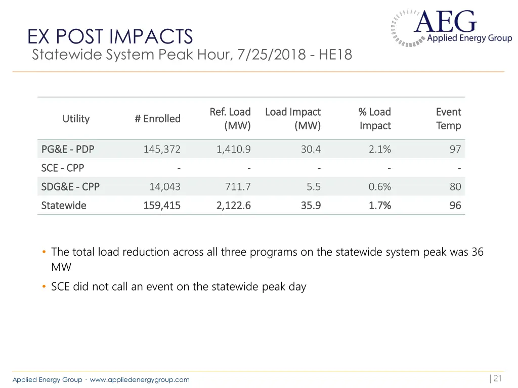ex post impacts 4