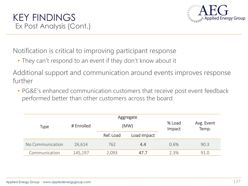 key findings 1