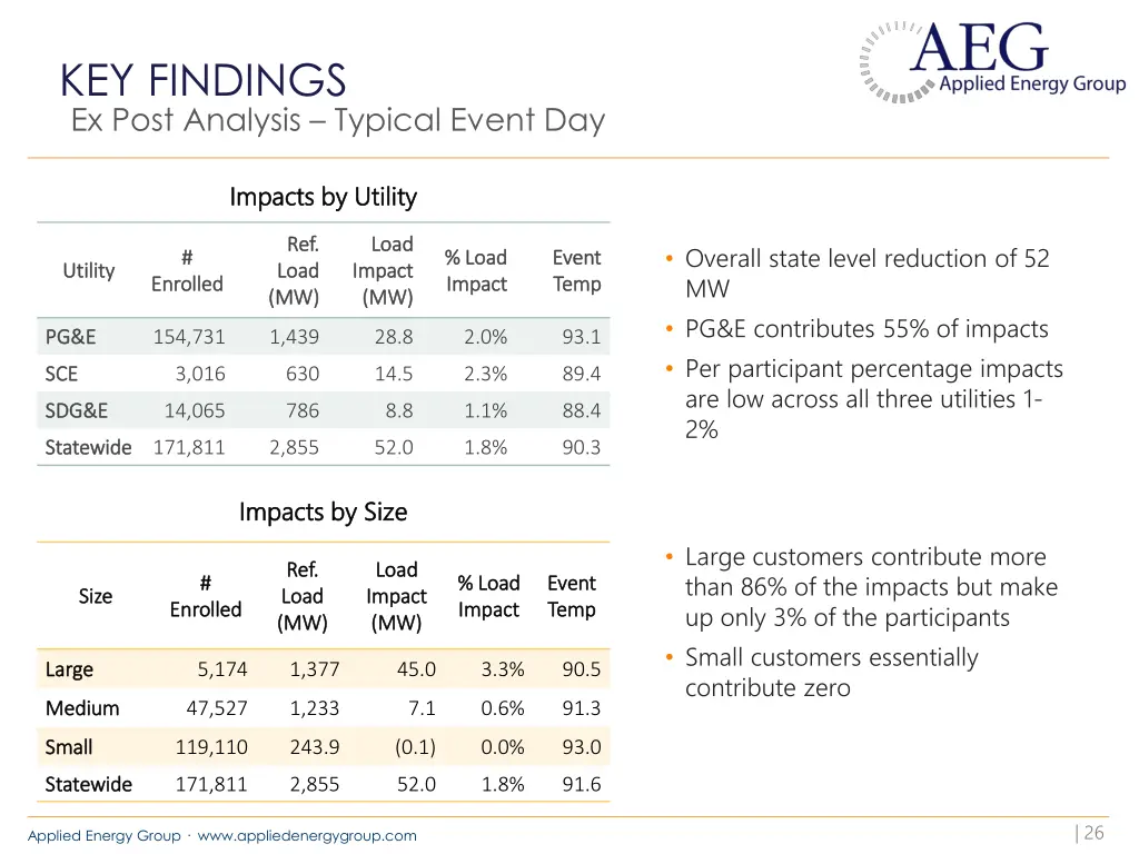 key findings