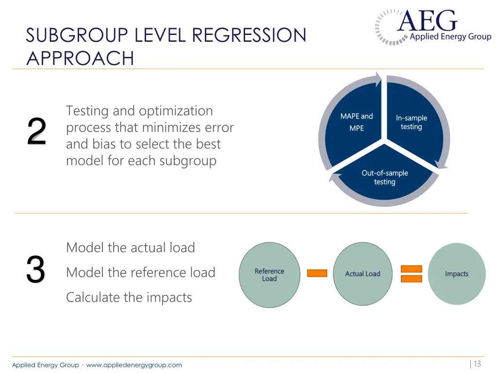 subgroup level regression approach 1