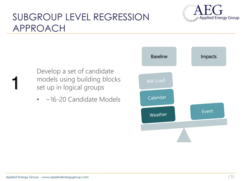 subgroup level regression approach