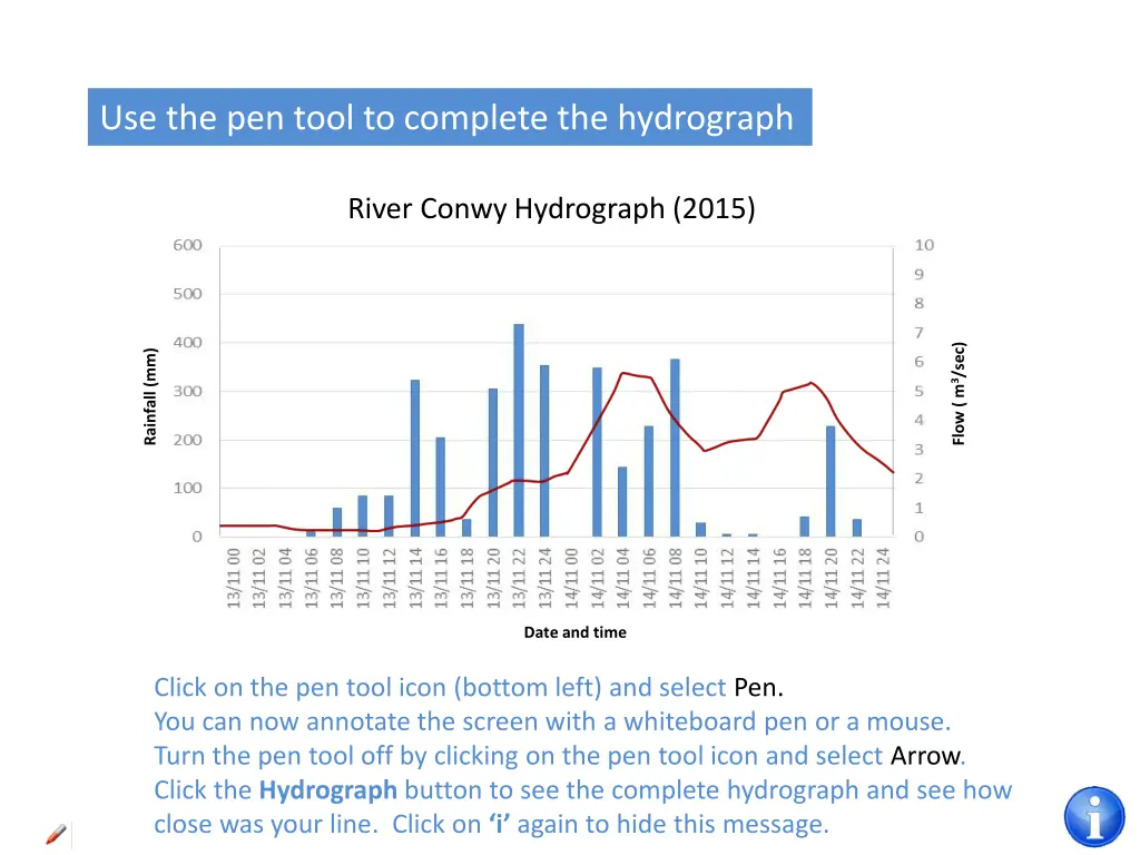 use the pen tool to complete the hydrograph 1