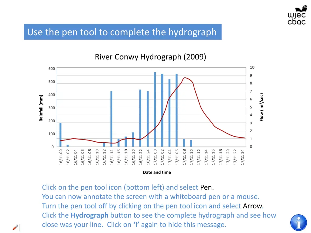 use the pen tool to complete the hydrograph