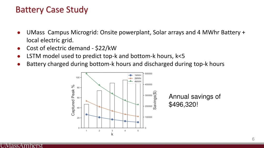 battery case study