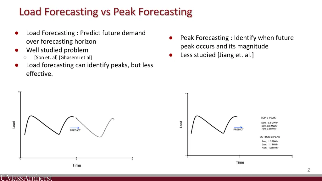load forecasting vs peak forecasting