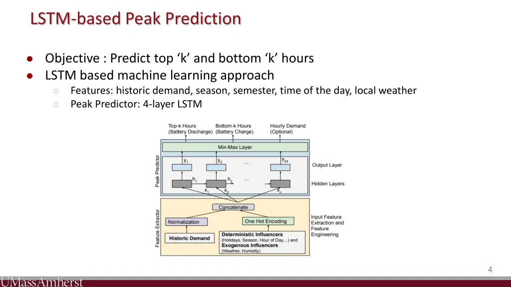 lstm based peak prediction