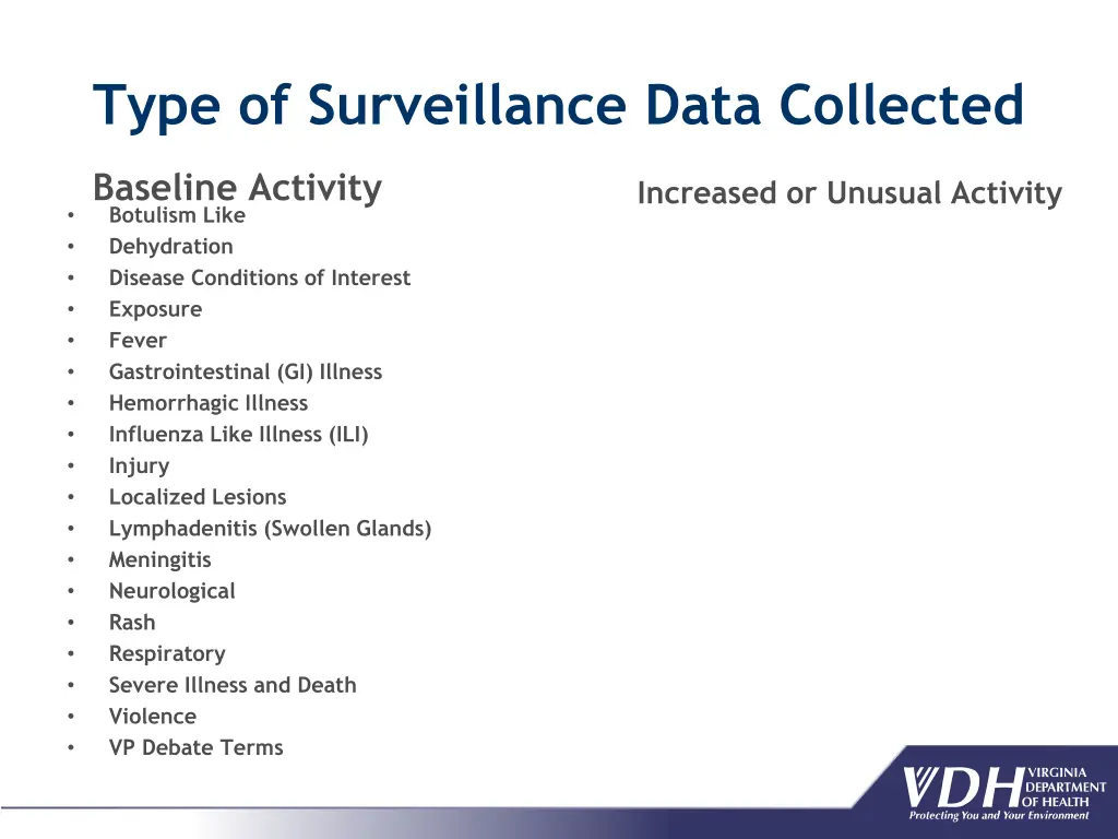 type of surveillance data collected
