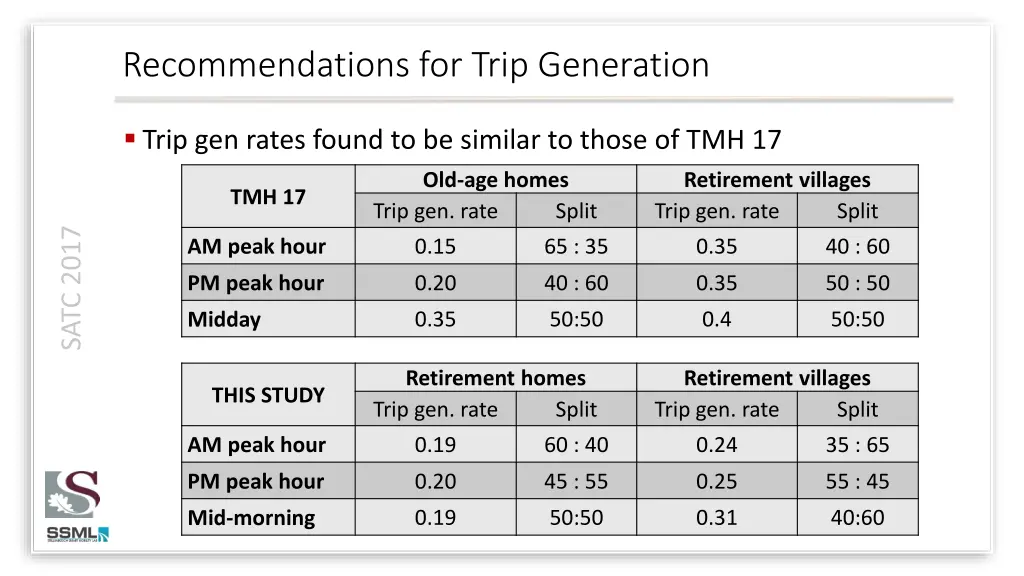 recommendations for trip generation 2