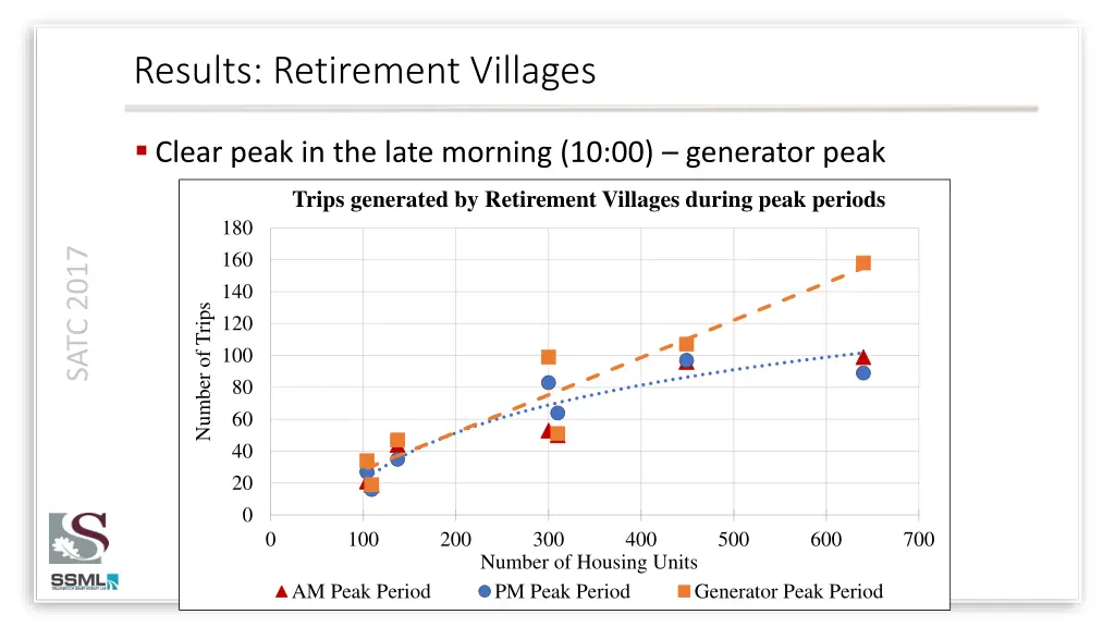 results retirement villages 2