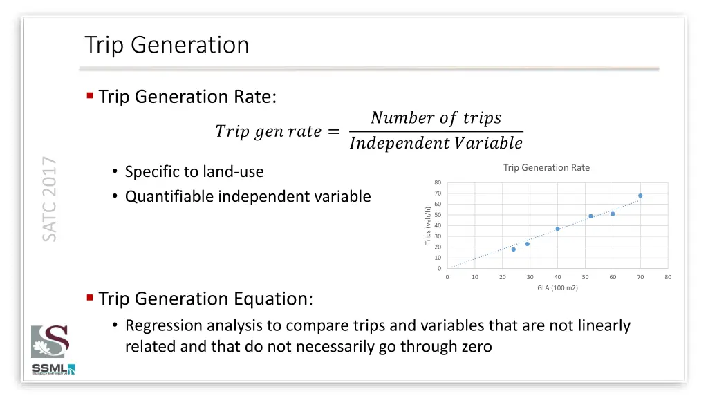 trip generation 1