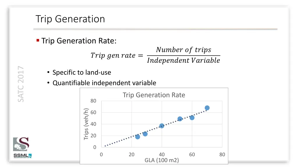 trip generation