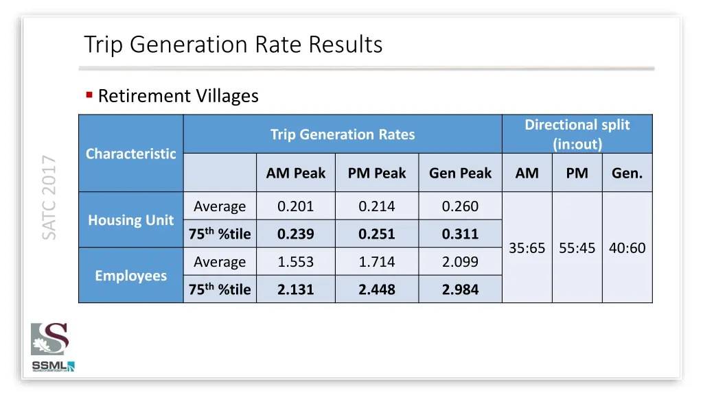 trip generation rate results 2