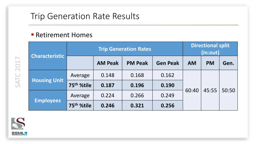 trip generation rate results