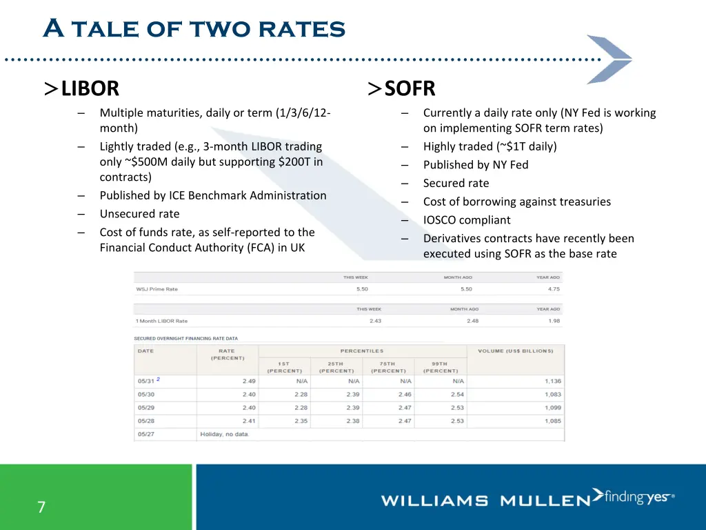 a tale of two rates