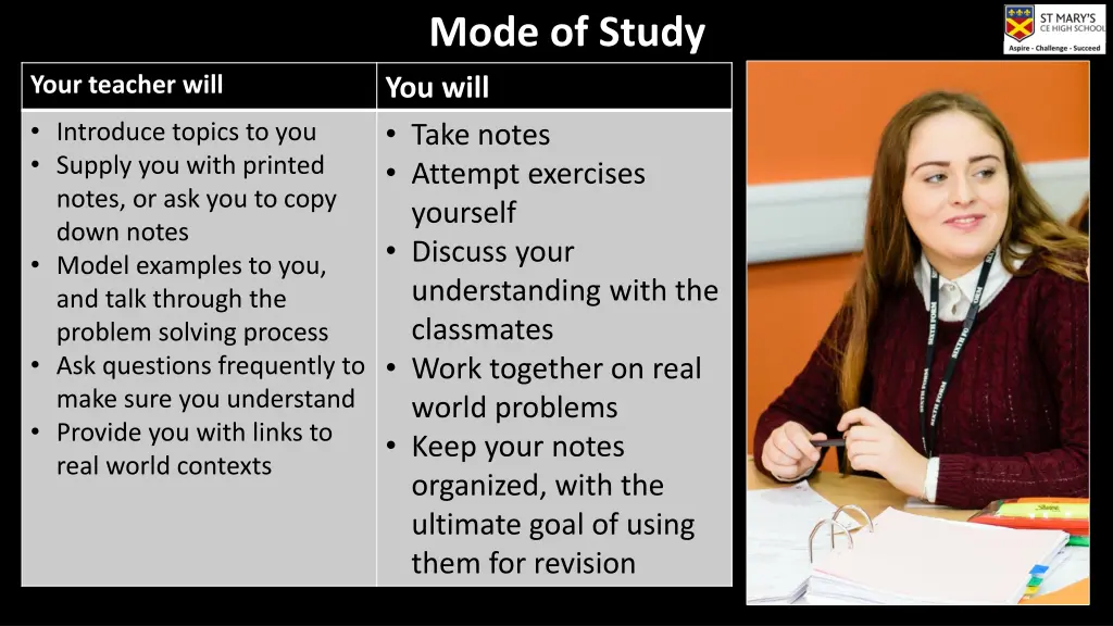 mode of study