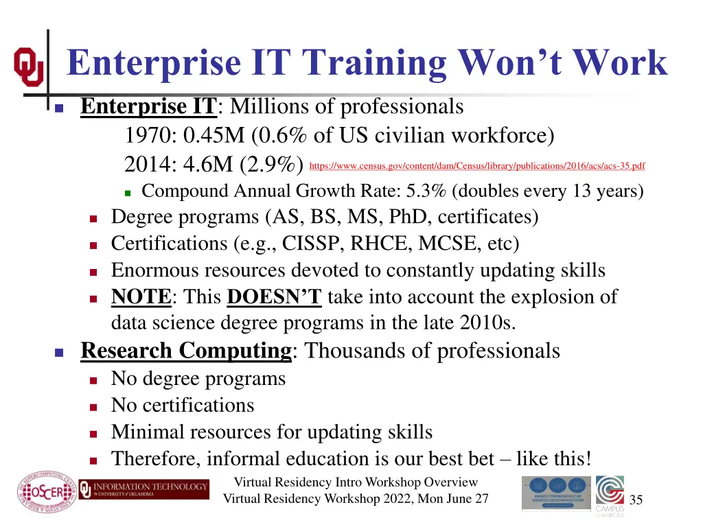 enterprise it training won t work