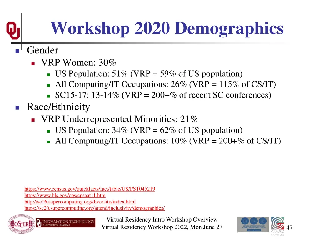 workshop 2020 demographics