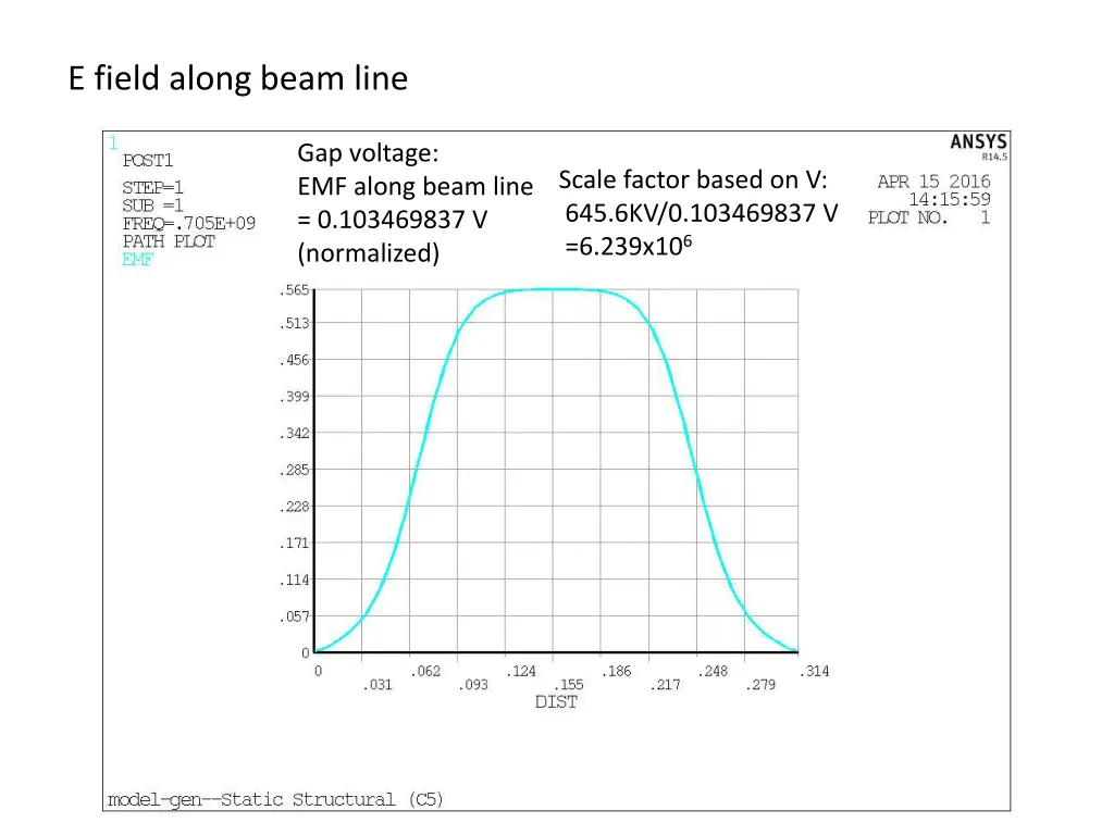 e field along beam line