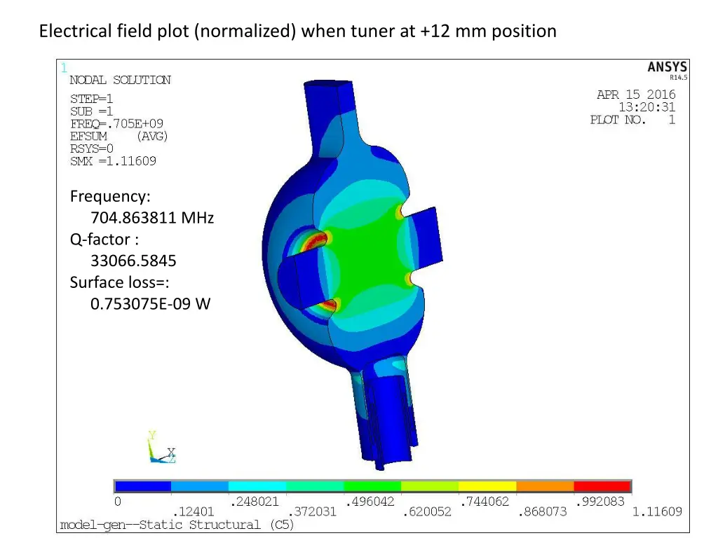 electrical field plot normalized when tuner