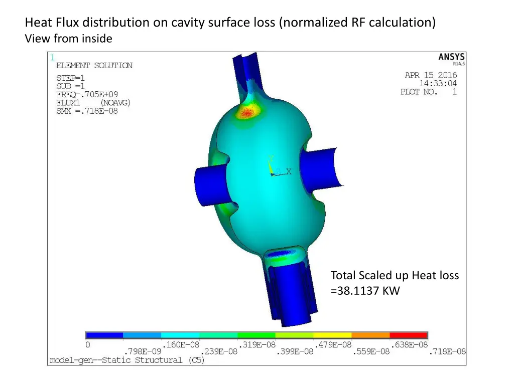 heat flux distribution on cavity surface loss 1