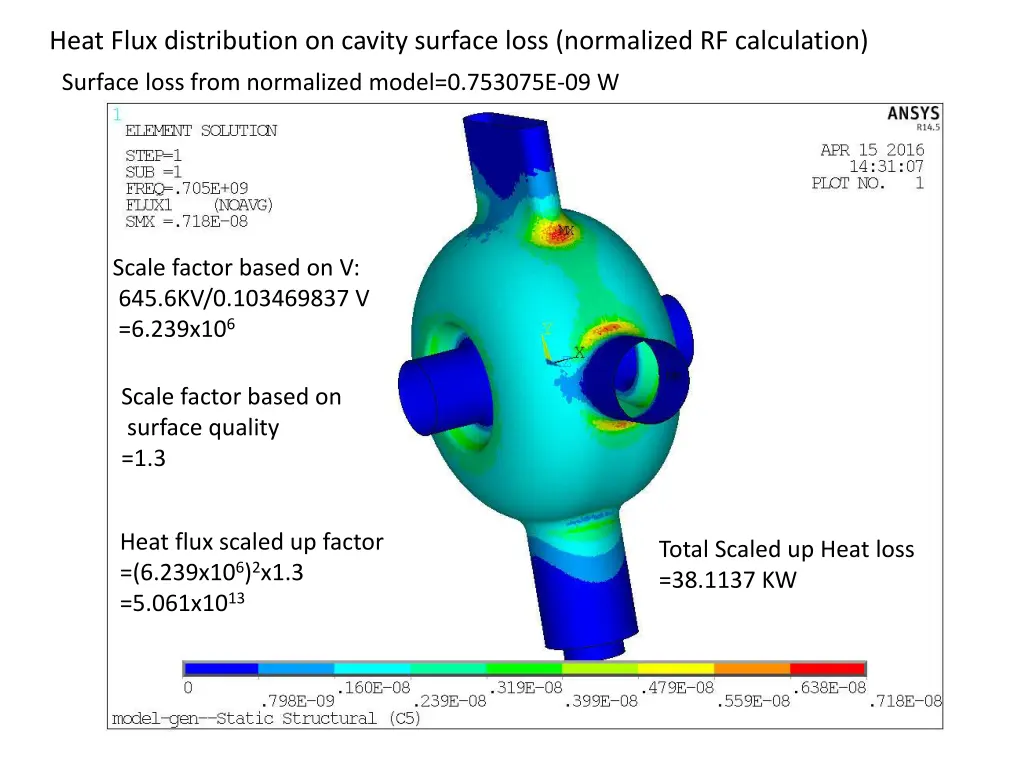 heat flux distribution on cavity surface loss