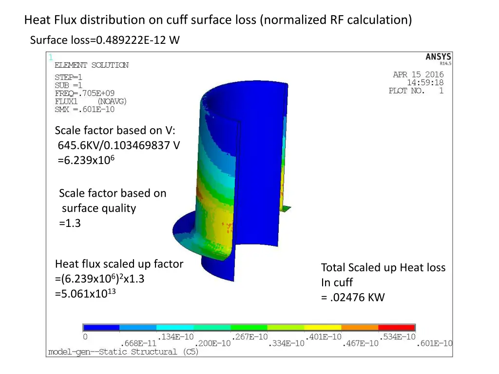 heat flux distribution on cuff surface loss 1