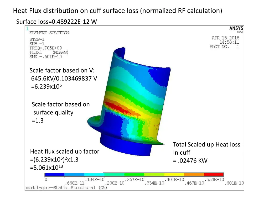 heat flux distribution on cuff surface loss